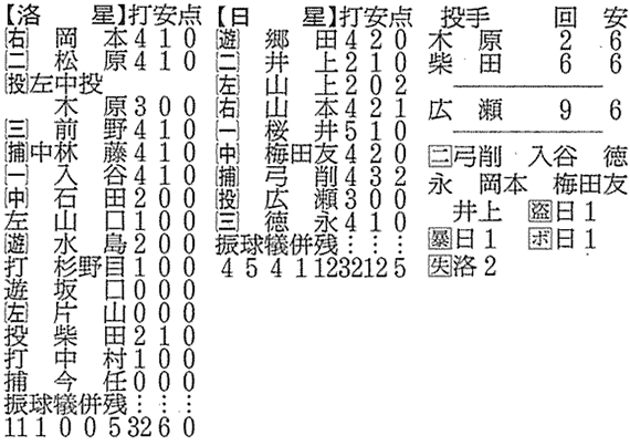 朝日新聞7月10日付メンバー表