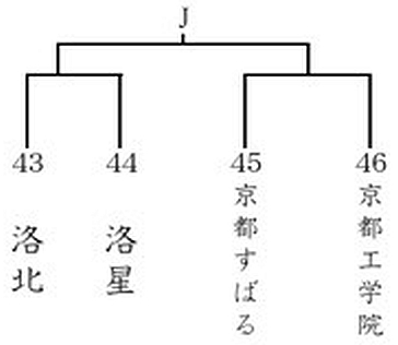 �g���킹�\